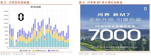 [Investment Promotion Strategy] Robotics research ushered in ImageNet moment, and Huawei's fully liquid-cooled overcharge station was launched —— Global Industry Trend Tracking Weekly (1009)